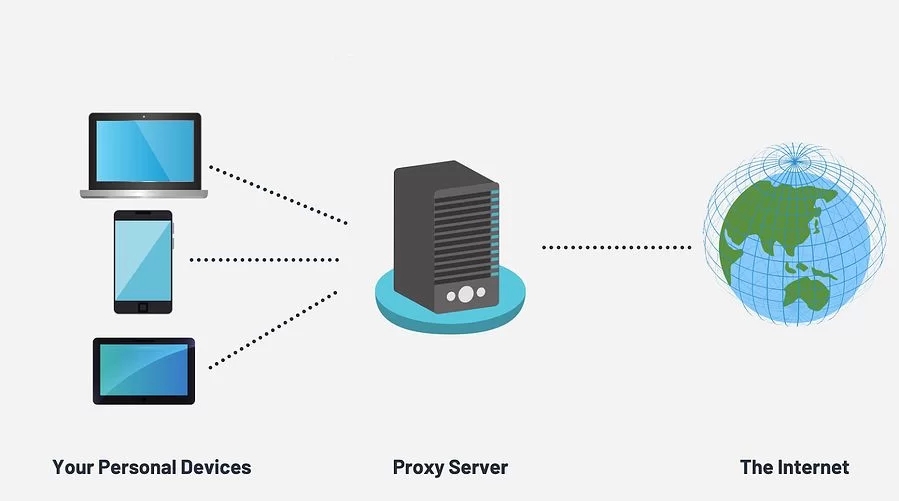 How A Mobile Proxy Can Help Keep Your Privacy And Security