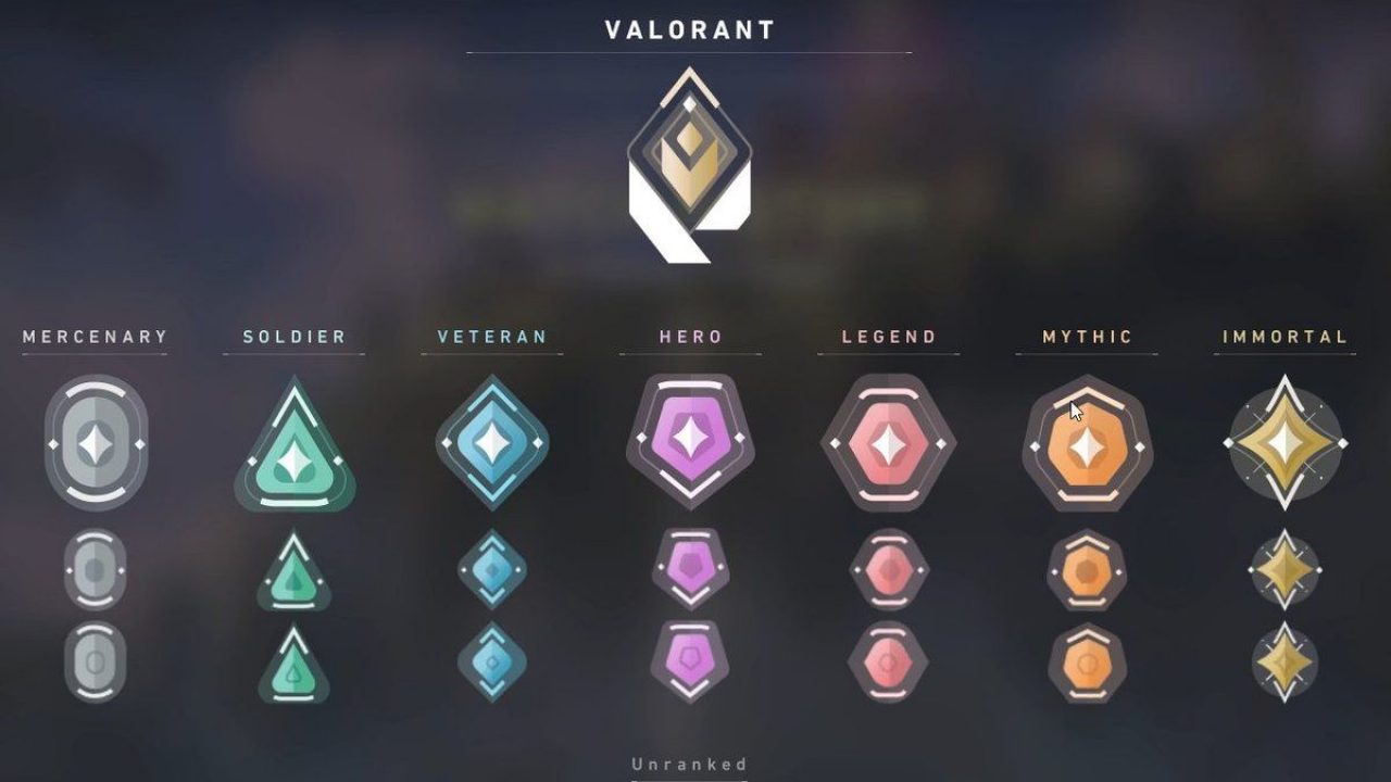 What do you mean by Valorant rank boosting?